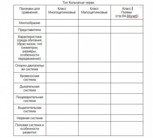 Задание по биологии сделать, не спешите пишите вдумчиво