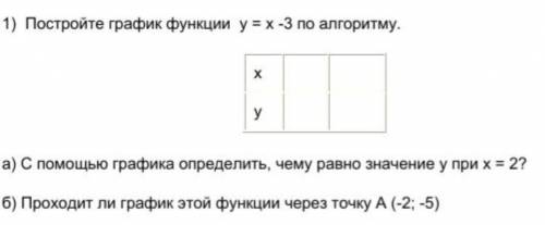 Постройте график функции у=х-3 по алгоритму. а) с графика определить, чему равно значение у при х=2.