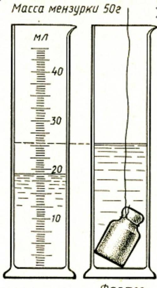 В мензурку с керосином (0,8 г/см3) опускают твердое тело, сделанное из фарфора (2,3 г/см3). Масса пу