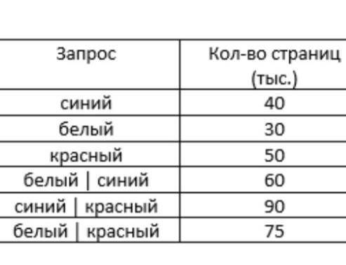 ВОТ ЗАДАНИЕ:Некоторый сегмент сети Интернет состоит из 600 сайтов. Поисковый сервер в автоматическом