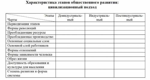 Заполните таблицу характеристики этапов общественного развития