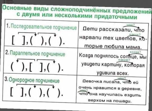 Приведите прмеры сложноподчиненных предложений.7-8 примеров.Укажите главное и поставьте стрелку от г