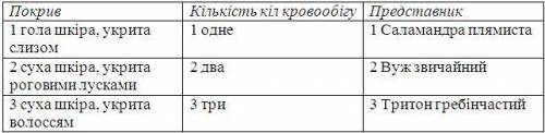 Завдання містить три стовпчики інформації, у кожному з яких вона позначена цифрами. Виберіть із кожн