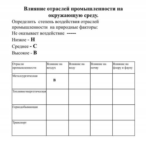 География. Влияние промышленности на окр. Среду