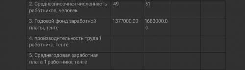 Рассчитать производительность труда, среднюю заработную плату за 2018-2019 годы