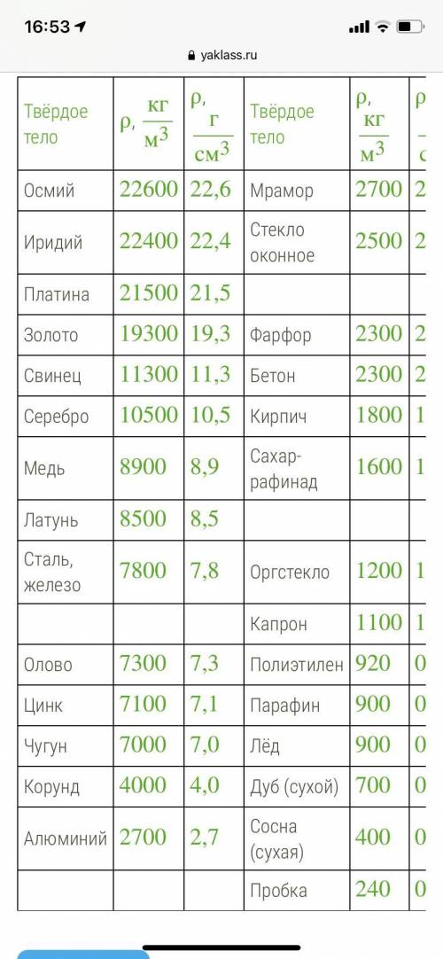 с физикой:Брусок А изготовлен из стекла, а брусок Б — из железа. У обоих брусков равные массы и равн