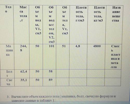 3. Вычислите объем каждого тела ( машинка, болт, свеча) по формуле и занесите данные в таблицу 1.VT=