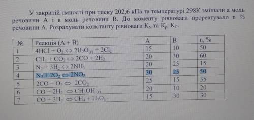 У закритій ємності при тиску 202,6 кПа та температурі 298К змішали 30 моль речовини N2 і 25 моль реч