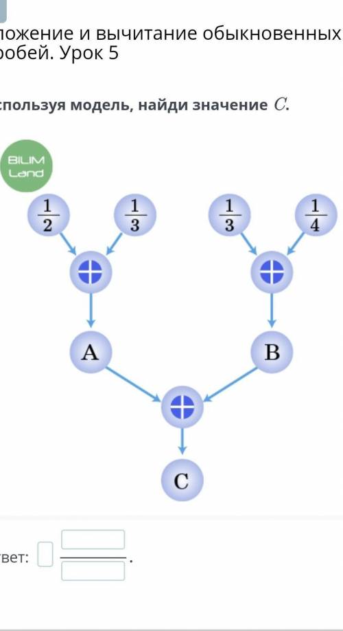 Сложение и вычитание обыкновенных дробей. Урок 5 Используя модель, найди значение C.​