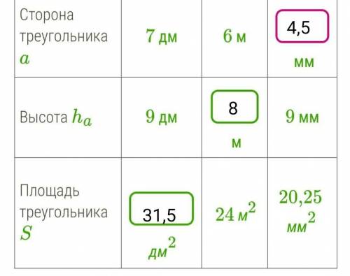 Реши и заполни таблицу. Сторона треугольника a 7 дм 6 м мм Высота ha 9 дм м 9 мм Площадь треугольн