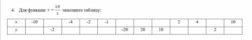 4. Для функции у = 10/х заполните таблицуФото прикрепил ниже