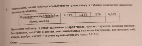 Определите, какие месяцы соответствуют указанному в таблице количеству израсходованных гигабайтов Из