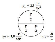 Комбинируя три вещи из разных материалов, он создает шарик. На рисунке приведены данные. Если общий