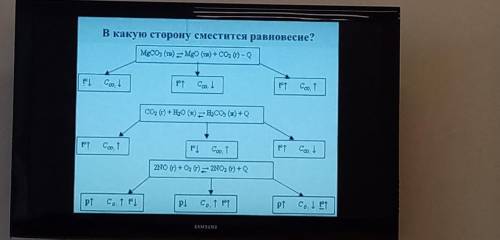 Решите В какую сторону сместится равновесие?