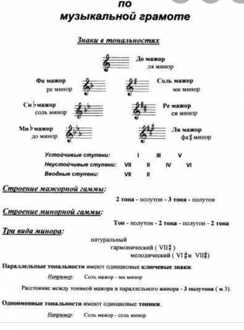 8. Транспонируйте данные мотивы в указанные тональности. фа мажорРе мажорМи ,мажорСир мажорЛя мажорС