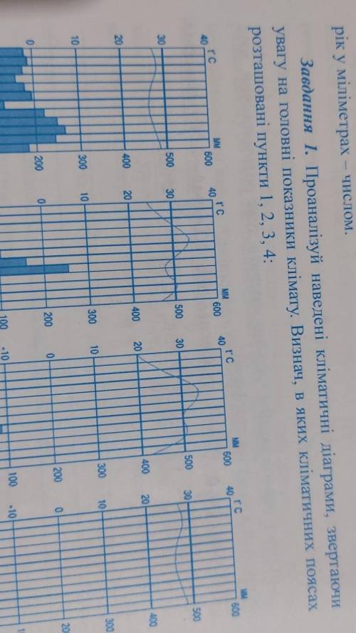 Порівняйте головні кліматичні показники для двох різних населених пунктів.​