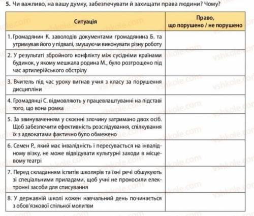 ів заповнити таблицю порушено права чи ні