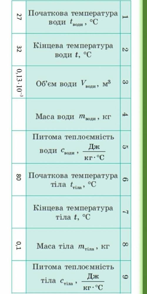 нужны ответы по теме Визначення питомої теплоємної речовини​