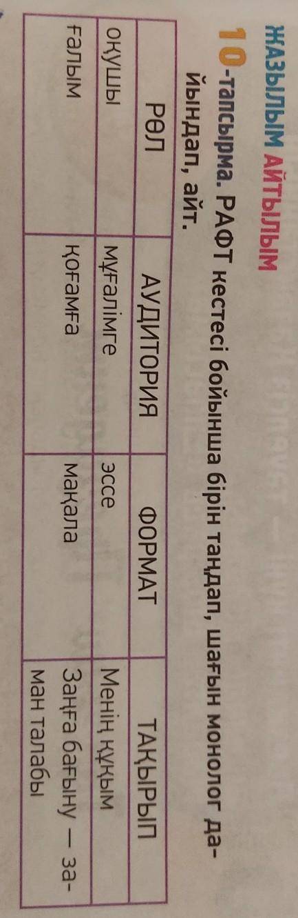 10-тапсырма РАФТ кестесі бойынша бірін таңдап , шағын монолог дайындап айт​