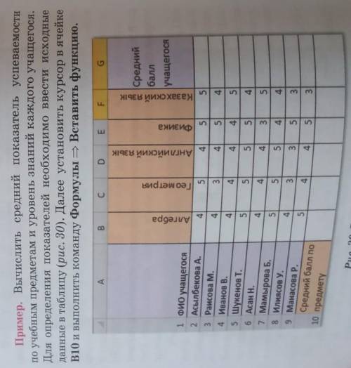 вычислите средний показатель успеваемости по учебным предметам и уровень знаний каждого учащегося дл
