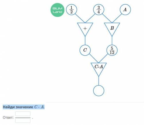Найди значение C – A.