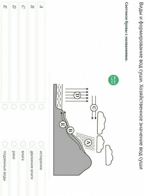 Виды и формирование вод суши. Хозяйственное значение вод суши Соотнеси буквы с названиями.А BCDEиспа