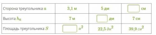 Реши и заполни таблицу. Сторона треугольника a 3,1 м5 дм смВысота ha 7 м дм7 смПлощадь треугольника