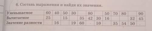 6. Составь выражения и найди их значения. УменьшаемоеВычитаемоеЗначение разности
