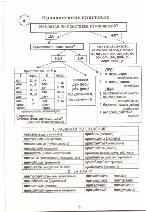 распределить слова по группам Очень за правильное решение