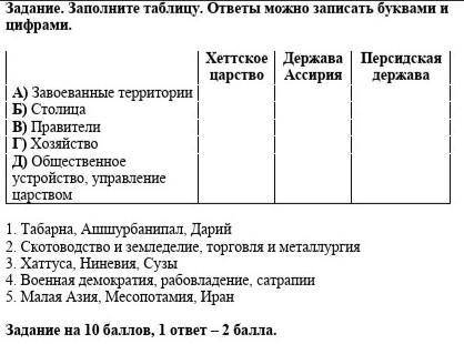 Задание. Заполните таблицу. ответы можно записать буквами и цифрами.   Хеттское царствоДержава Ассир