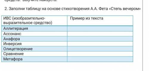 2. Заполни таблицу на основе стихотворения А.А. Фета «Степь вечером умоля​