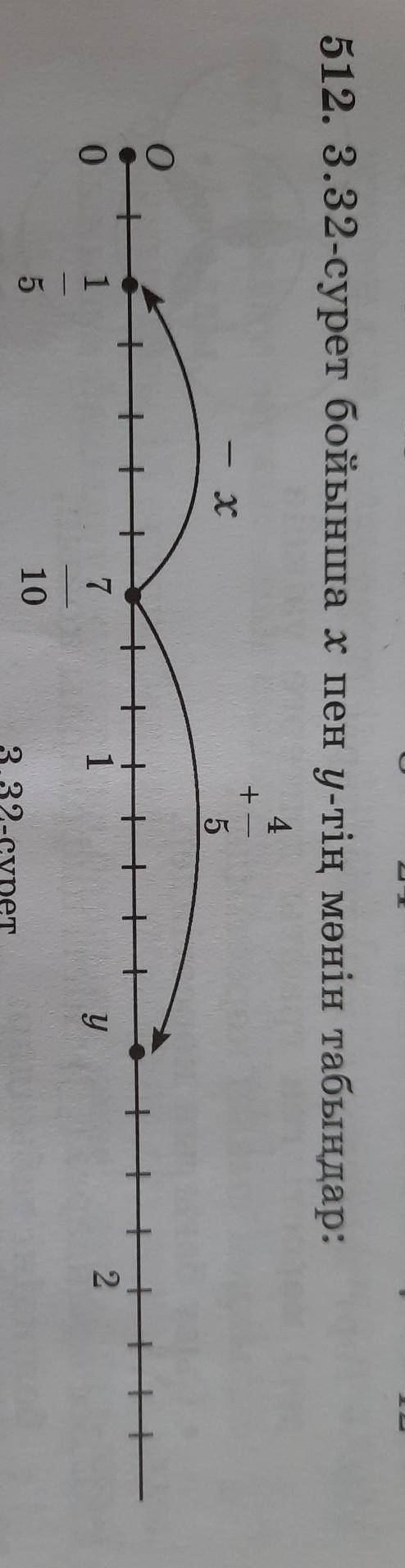 512. 3.32-сурет бойынша х пен у-тің мәнін табыңдар