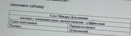 Заполните таблицу Слог Макара Девушкина лексика с уменьшительно-ласкательными суффиксами Существител