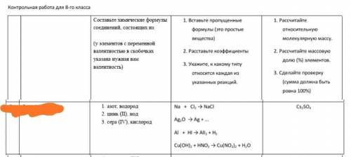 Составьте химические формулы соединений, состоящих из:(у элементов с переменной валентностью в скобо