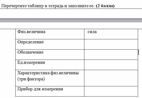 Перечертите таблицу в тетрадь и заполните ее