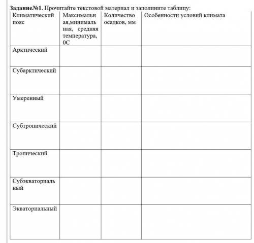 Задание№1. Прочитайте текстовой материал и заполините таблицу