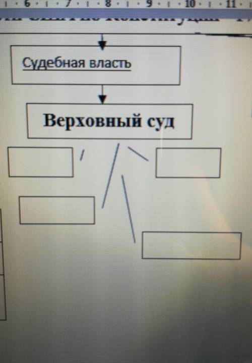 Верховей суд и от негт 4 ветви. Что туда написать? ​