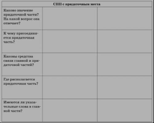 Повтори теоретический материал 18 учебника и заполни таблицу, охарактеризовав смысловые и структурны