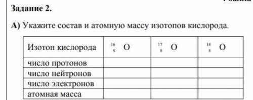 2 задание а) укажите состав и атомному массу изотопов кислорода​