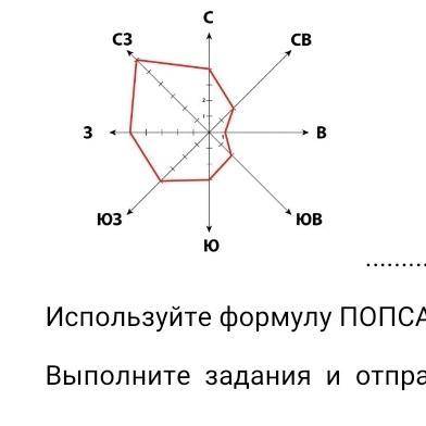 Вы – проектировщик будущего завода. На основе данной розы ветров в какой стороне планируйете стройте