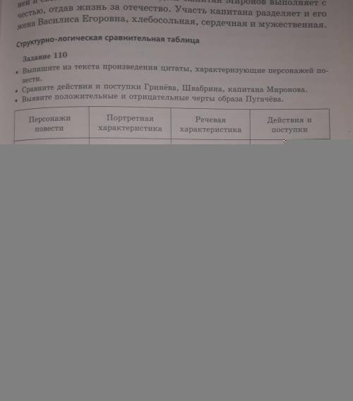 Задание 110 . Выпишите из текста произведения цитаты, характеризующие персонажей по-вести.• Сравните