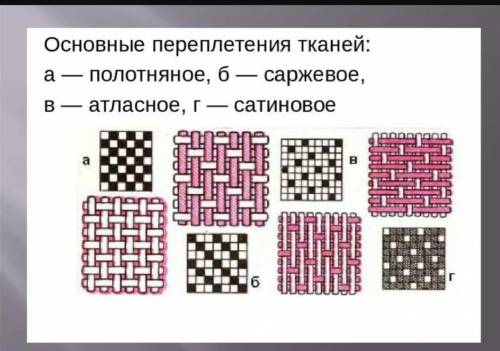 Основные переплетения тканей а) полотняное б) саржевое и) атласное г) сатиновое​