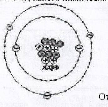 Атома какого химического элемента соответствует схема строения​