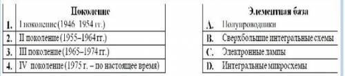 Укажи соответствие поколений компьютеров с элементной базой​