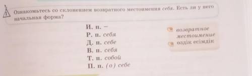 Ознакомьтесь со склонением возвратного местоимения себя. Есть ли у него начальная форма?И. п.возврат