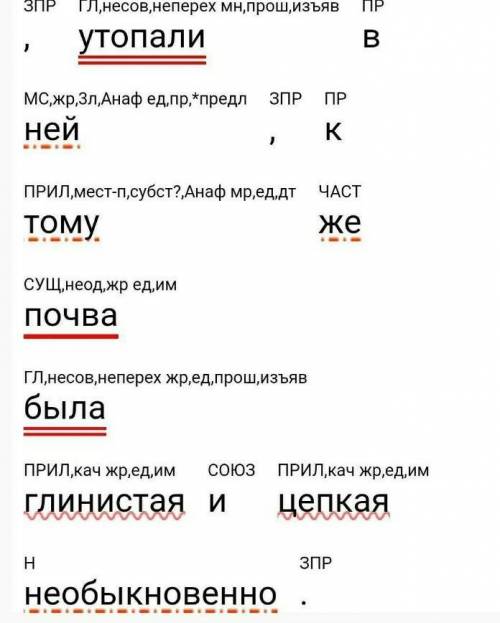 ХВАТИТ БРАТЬ ОТВЕТЫ ИЗ МОЕГО СТАРОГО ВОПРОСА, ВАШЕ СМОТРЯ КАК ПОДЧЕРКНУТЬ НЕ Я УЖЕ ВСЕ НА ВАС ПОТР