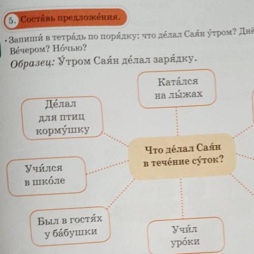 5. Составь предложения. • Запиши в тетрадь по порядку: что делал Сайн утром? Днём?Вечером? Ночью?Обр