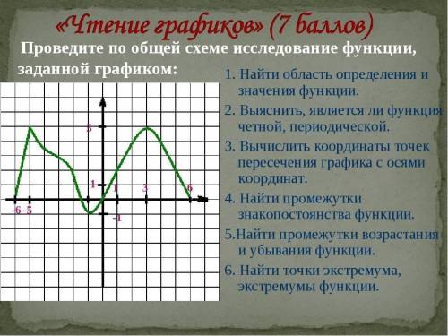 ИССЛЕДОВАТЬ СВОЙСТВА ФУНКЦИИ