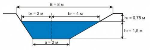 Определить объем воды в канале длиной 20 м. Размеры поперечного сечения канала указаны на рисунке.