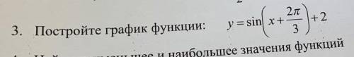 умоляю Очень важная контрольная... Нужно построить график функции